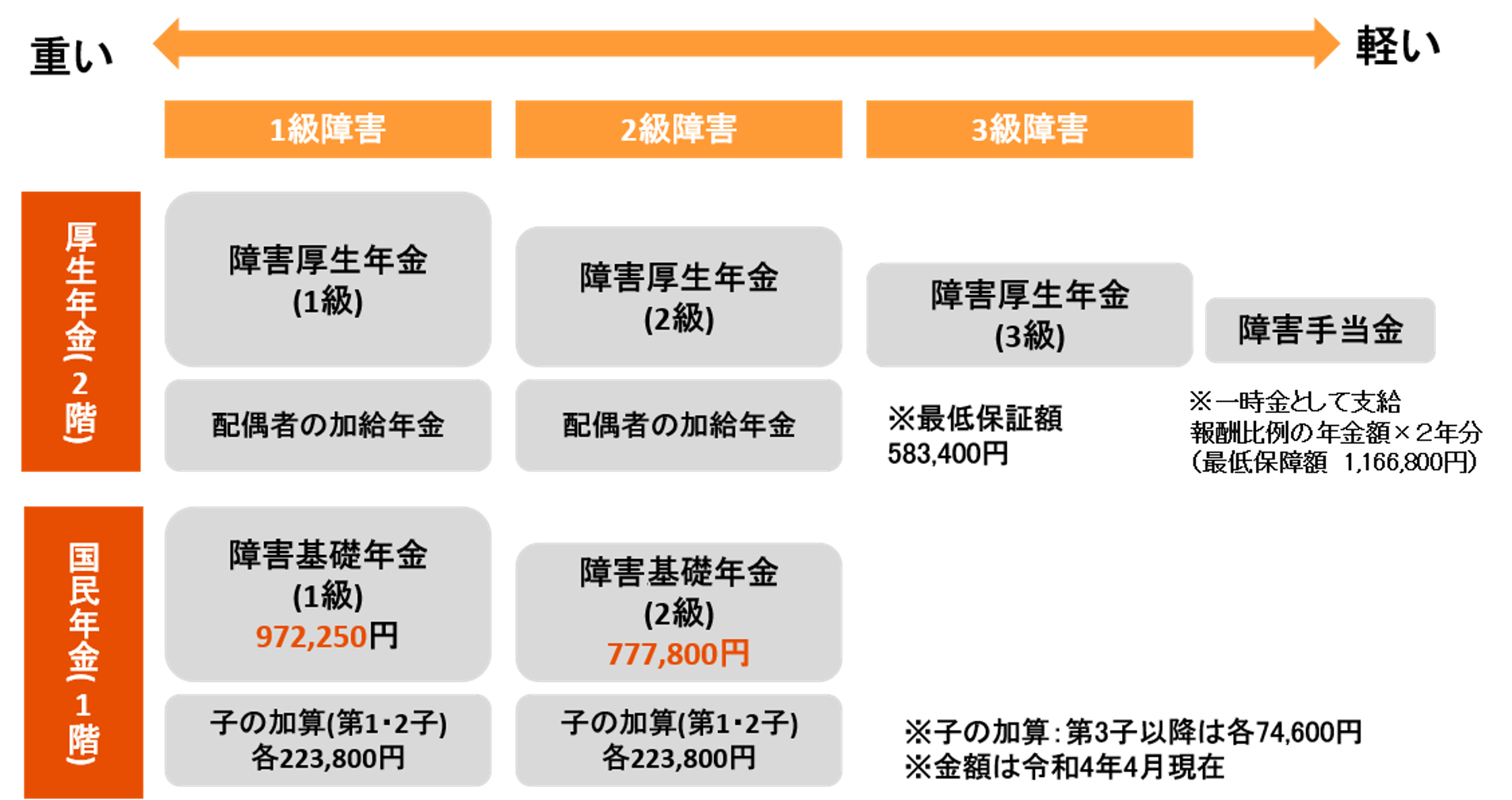 障害年金でもらえる金額 なかがわ社会保険労務士事務所 障害年金でもらえる金額 なかがわ社会保険労務士事務所