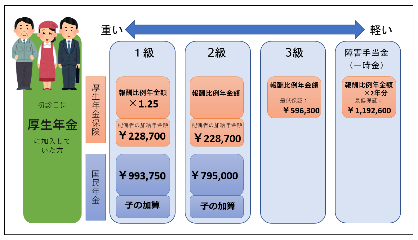 てんかんは医学的障害ですか?
