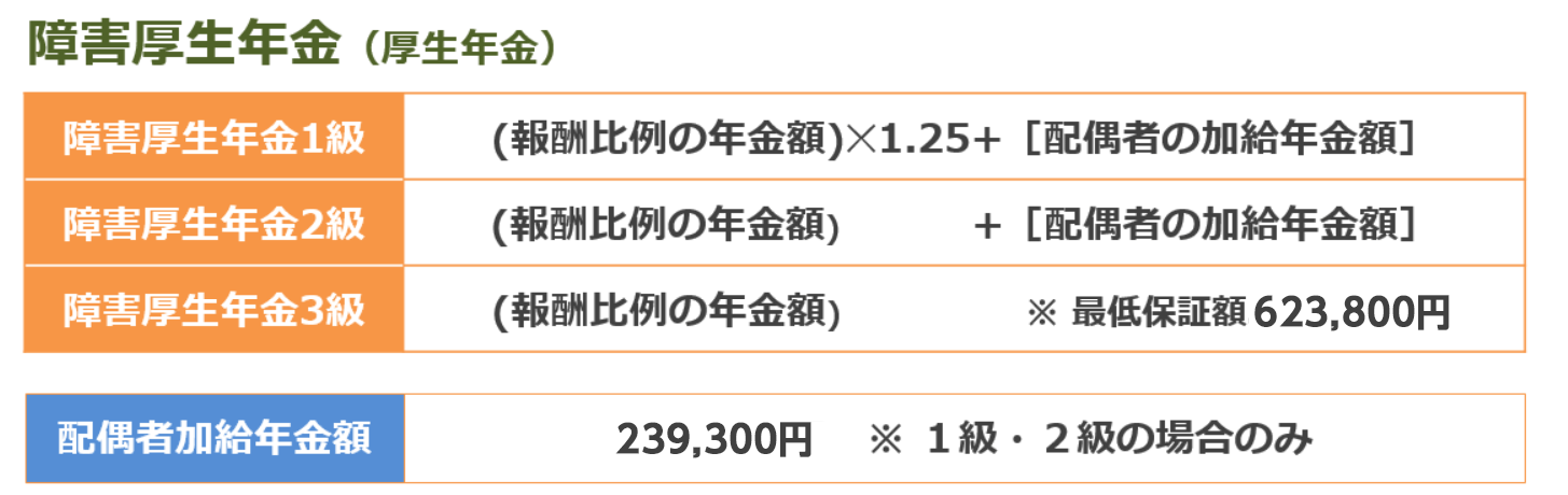 障害厚生年金2025